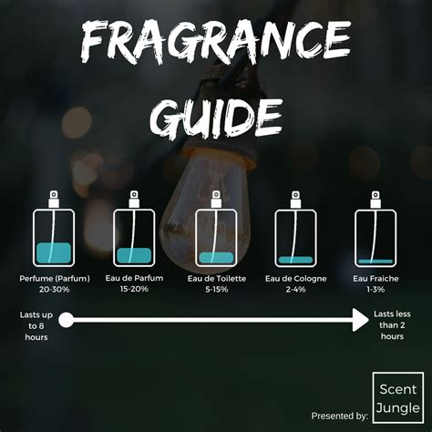 what is stronger perfume or eau de toilette|difference between toilette and parfum.